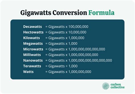 Convert Gigawatt to Watt .